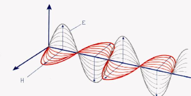 Campo Elettromagnetico